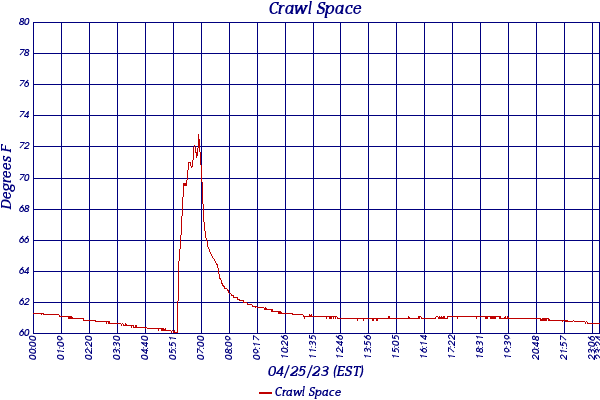Crawl Space