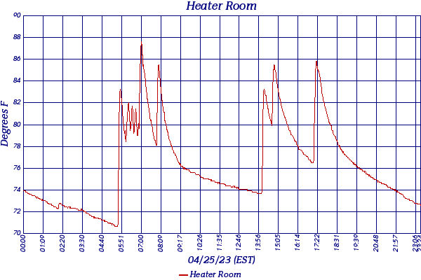 Heater Room