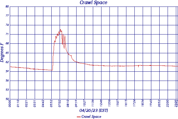 Crawl Space
