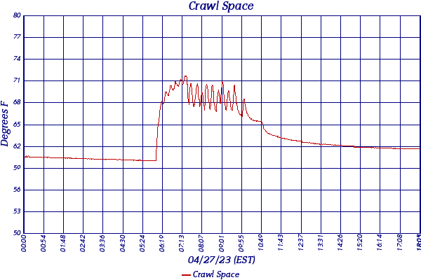 Crawl Space