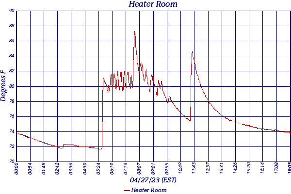 Heater Room