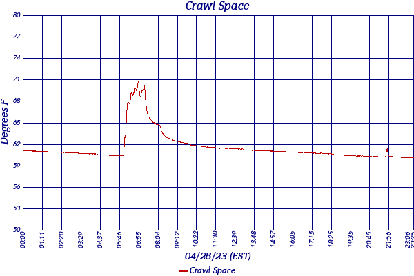 Crawl Space
