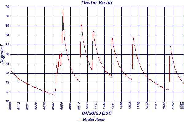 Heater Room