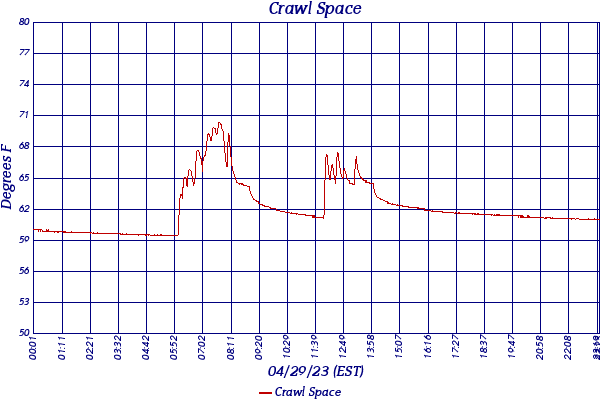 Crawl Space