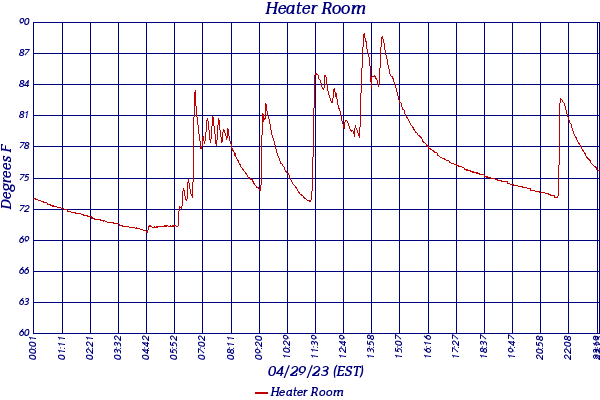 Heater Room