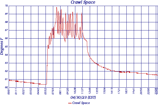 Crawl Space