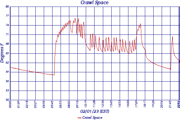Crawl Space
