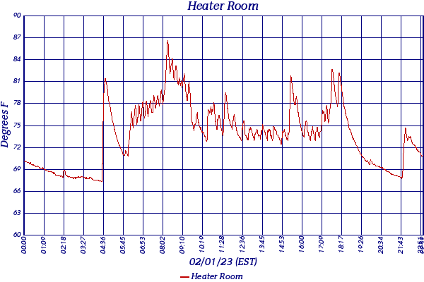 Heater Room
