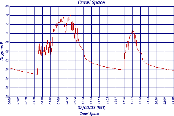 Crawl Space