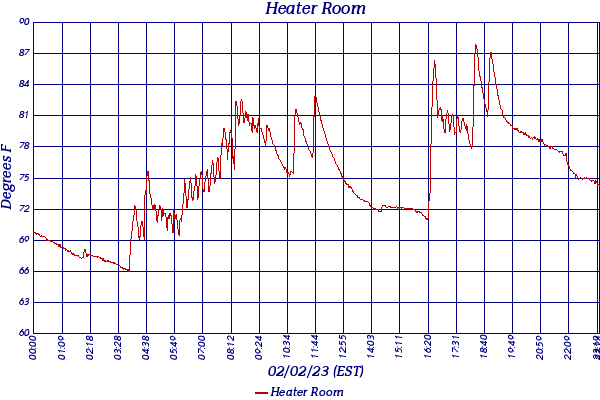 Heater Room