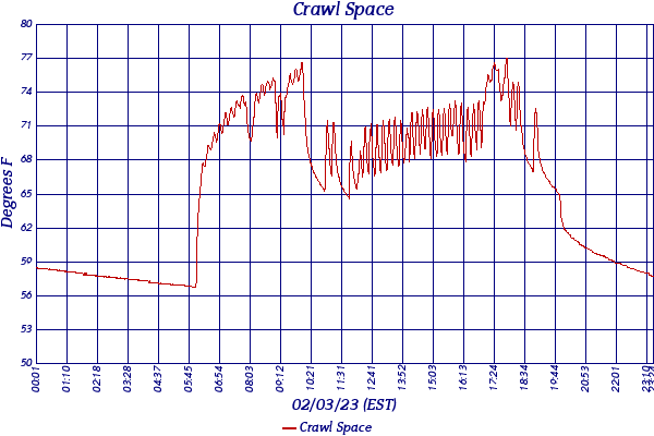 Crawl Space