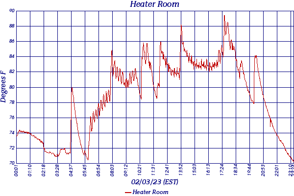 Heater Room