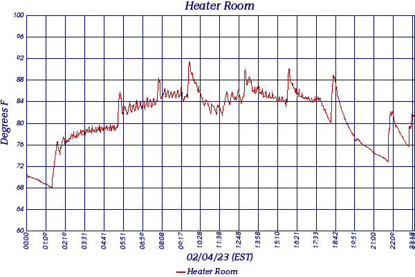 Heater Room