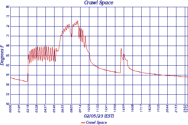 Crawl Space