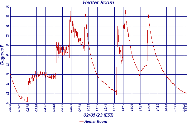 Heater Room
