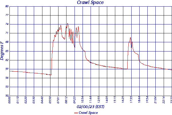 Crawl Space