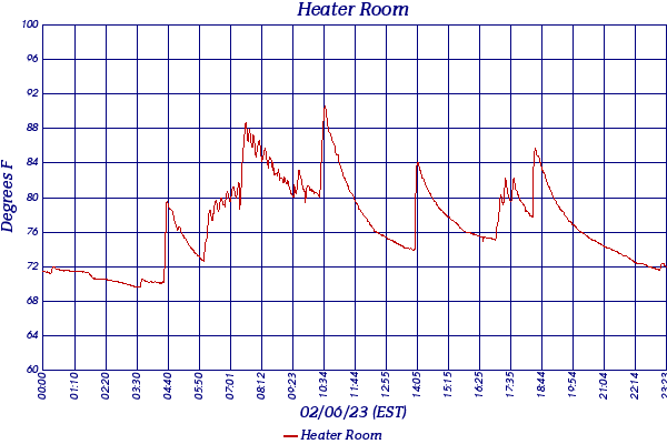 Heater Room
