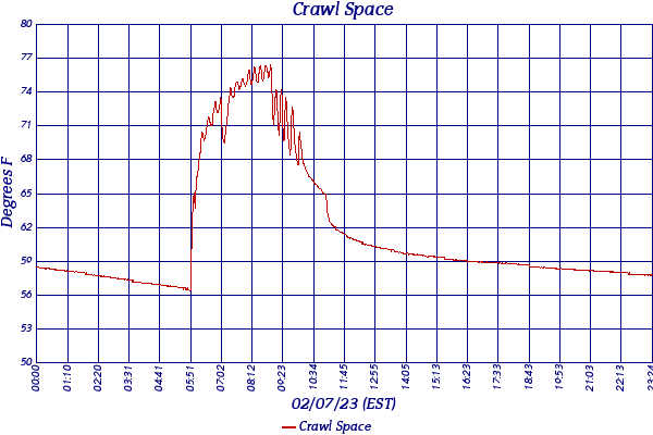 Crawl Space
