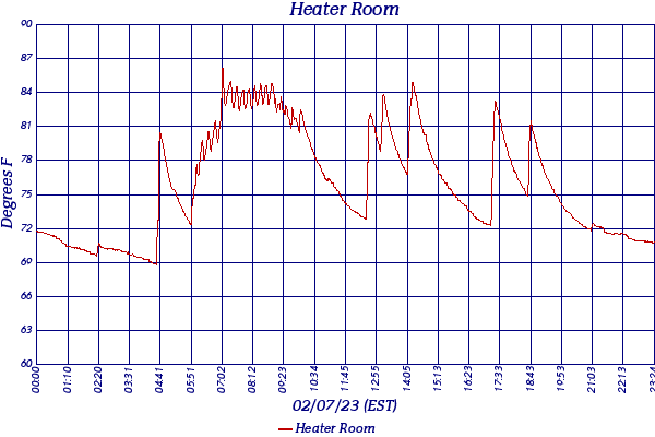 Heater Room