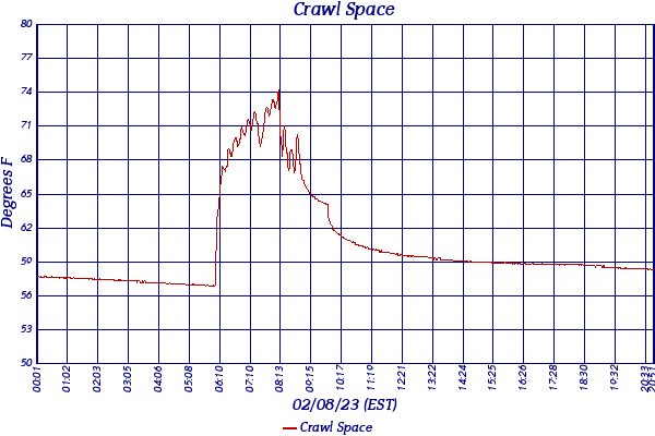 Crawl Space