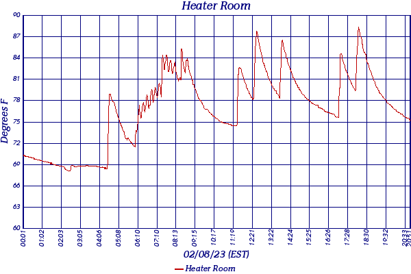 Heater Room
