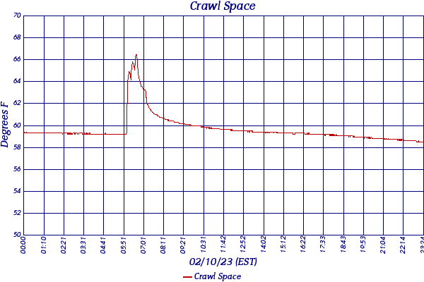 Crawl Space