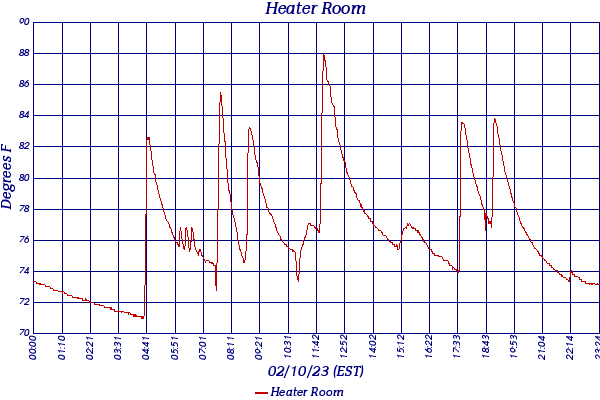 Heater Room