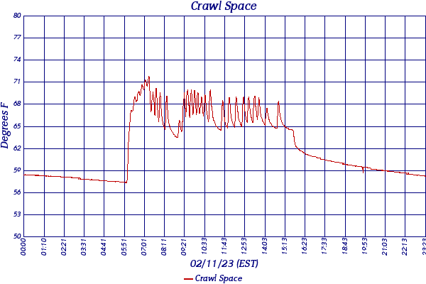 Crawl Space