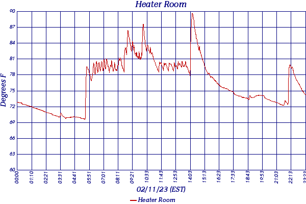 Heater Room