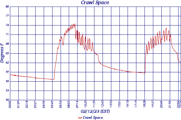 Crawl Space