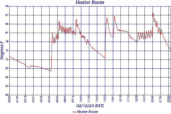 Heater Room