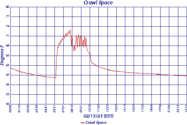 Crawl Space