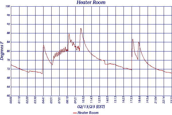 Heater Room