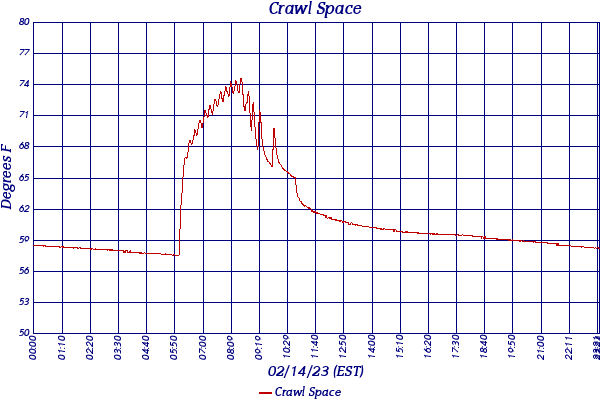 Crawl Space