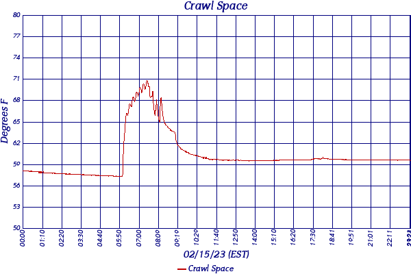 Crawl Space