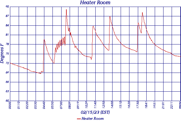 Heater Room