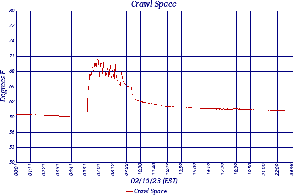 Crawl Space