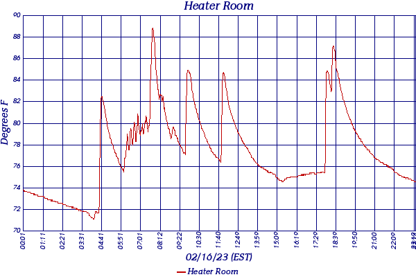Heater Room