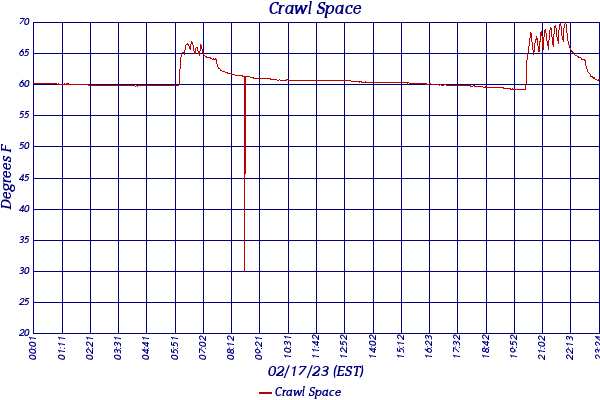 Crawl Space