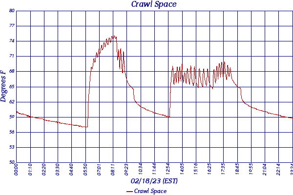 Crawl Space