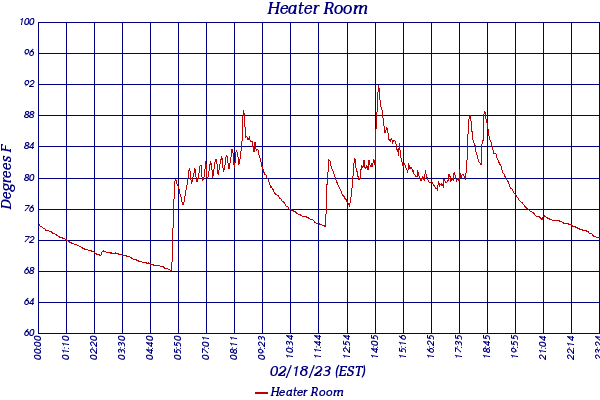 Heater Room