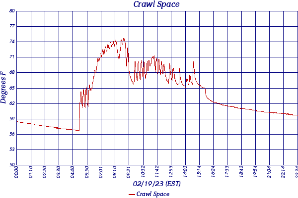 Crawl Space