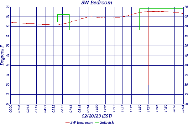 SW Bedroom