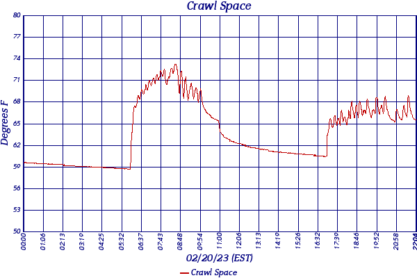 Crawl Space