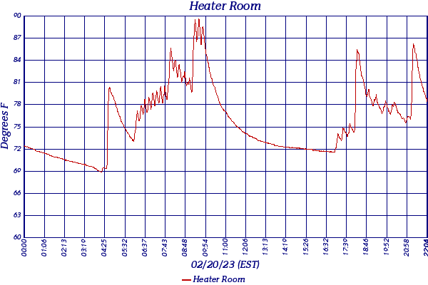 Heater Room