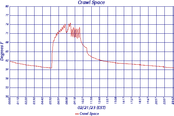 Crawl Space
