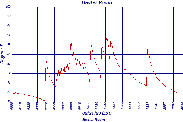 Heater Room