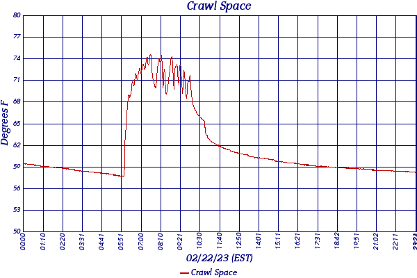 Crawl Space