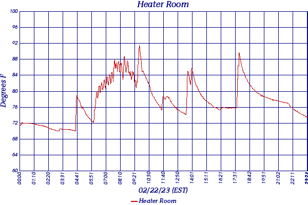 Heater Room