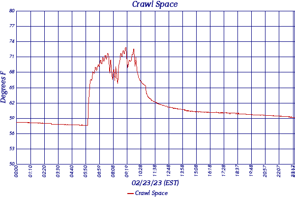 Crawl Space